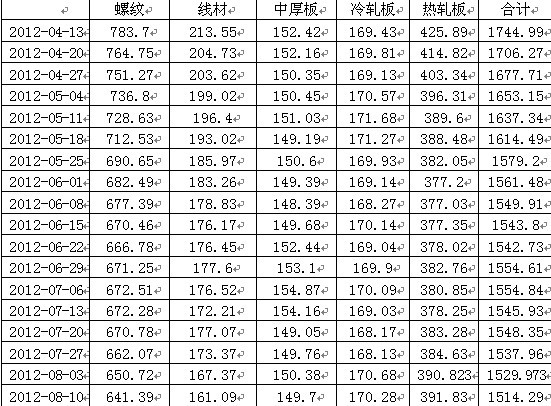 MLTY.COM:2025年3月12日四川省各市场主要品种钢材价格行情汇总