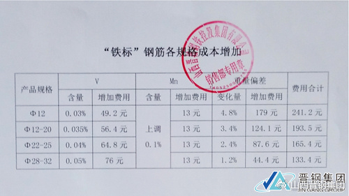 MLTY.COM:【财经分析】新旧国标转换引发产业“阵痛” 市场预计8月中下旬开始钢材市场矛盾逐步减小