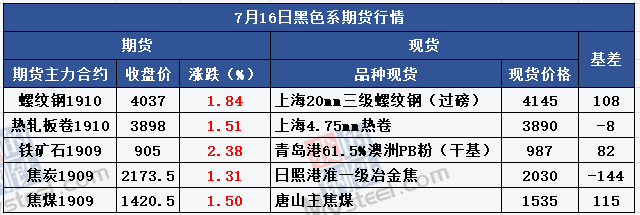 MLTY.COM:2025-2031年中国钢材市场全景调研与投资战略报告