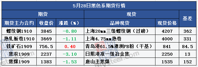 MLTY.COM:赋能钢铁行业高质量发展首批新国标螺纹钢标准仓单生成
