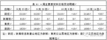 MLTY.COM:螺纹钢需求上升五大材持续降库